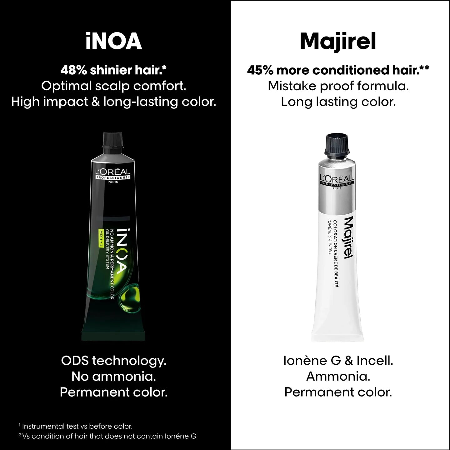 L'oreal Professionnel Paris Majirel Hair Color - 7 (Blonde) (60ml) Click Beauty
