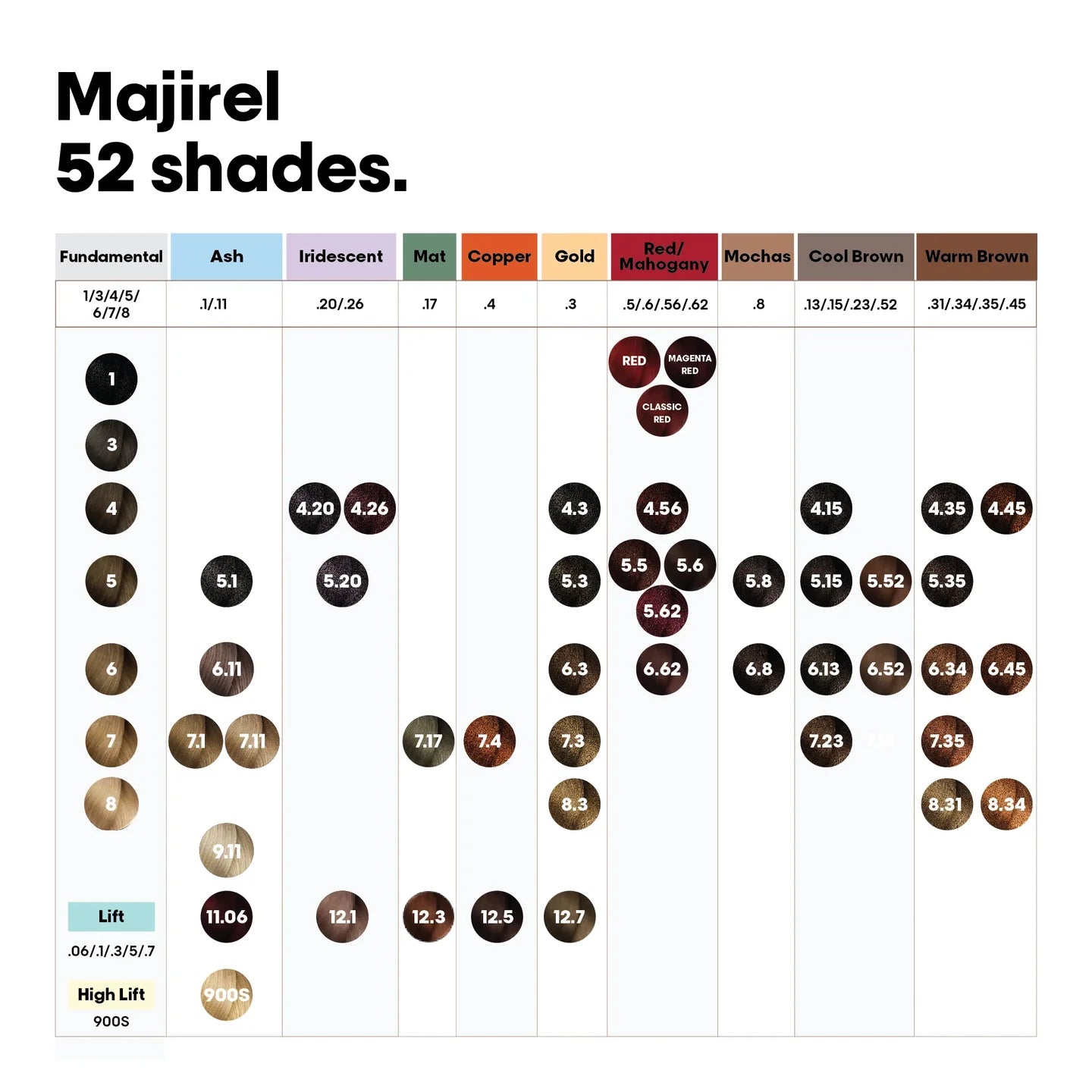 L'oreal Professionnel Paris Majirel Hair Color - 8 (Light Blonde) (60ml) Click Beauty