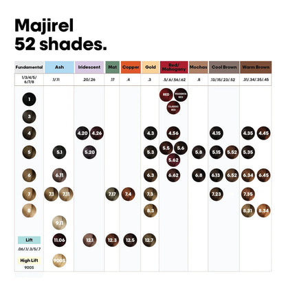L'oreal Professionnel Paris Majirel Hair Color - 7 (Blonde) (60ml) Click Beauty